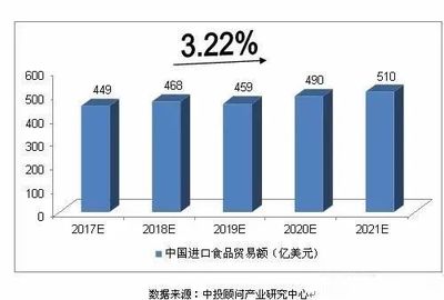 進口食品行業(yè),零售業(yè)的下一個風(fēng)口 | 抓住行業(yè)新契機,Interfood Asia打造中國高端進口食品的國際貿(mào)易平臺