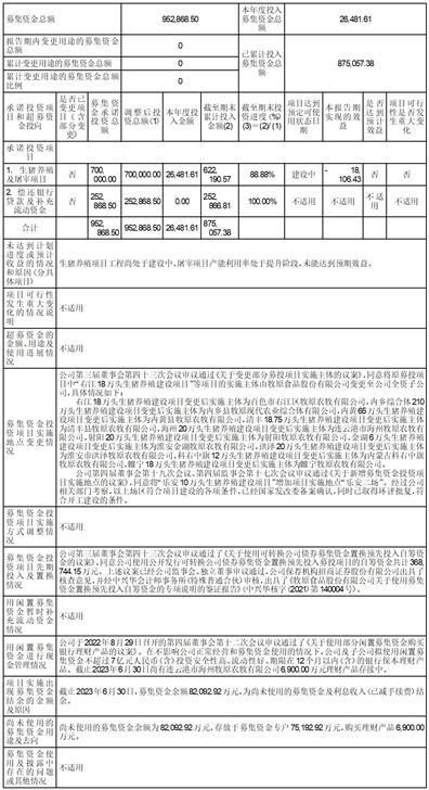 2023年上半年國內旅游業務發展概覽與牧原食品股份戰略機遇