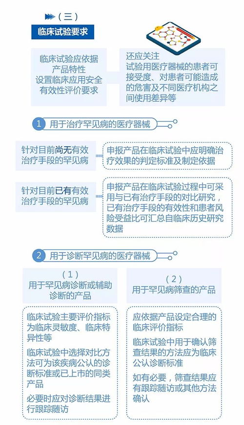 cmde產品注冊圖解與國內旅游業務解析