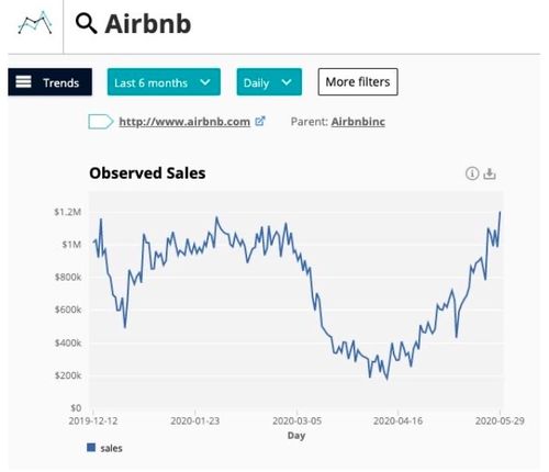 疫情過后，旅行目的地將如何重新洗牌？——聚焦國內旅游業(yè)務的新格局