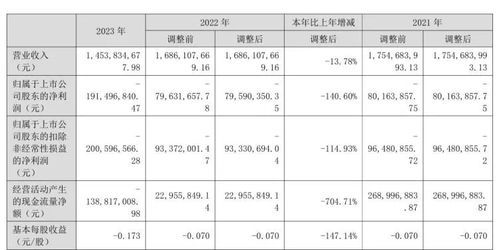 加加食品再陷困境 戴帽危機與三年虧損超3.5億背后的旅游業(yè)擴張迷思