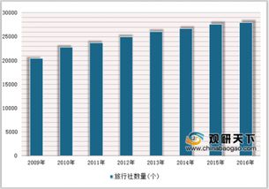 2018年中國旅游行業全景掃描 游客流量、出入境動態、消費規模與外匯收入深度分析