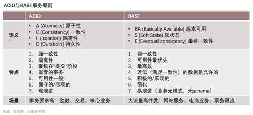 《2022年中國數據庫產品策略報告》深度解讀 技術演進、市場博弈與出境旅游業的數字化變革